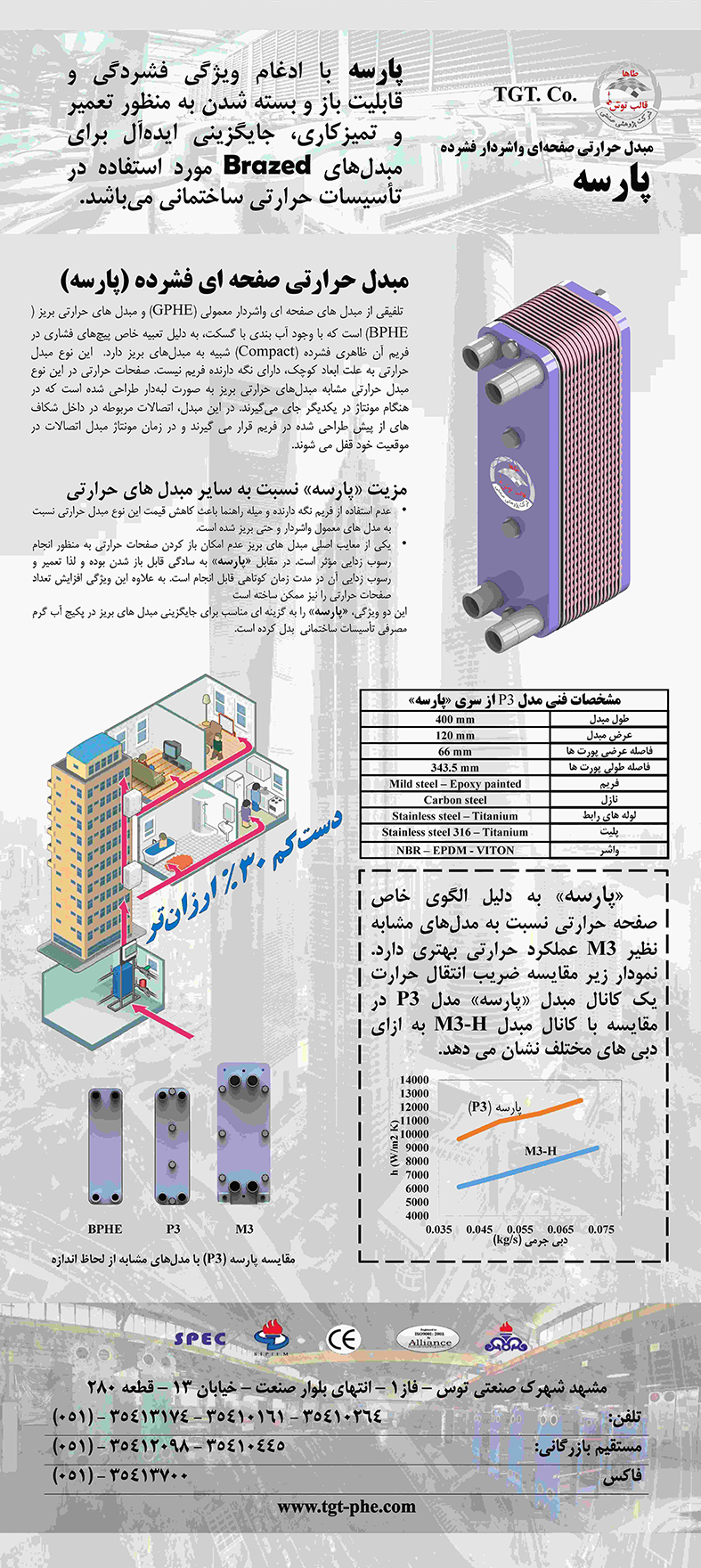 ParesehHeatExchanger