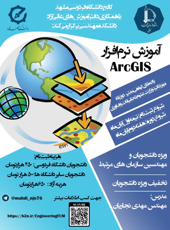 ARSGIS